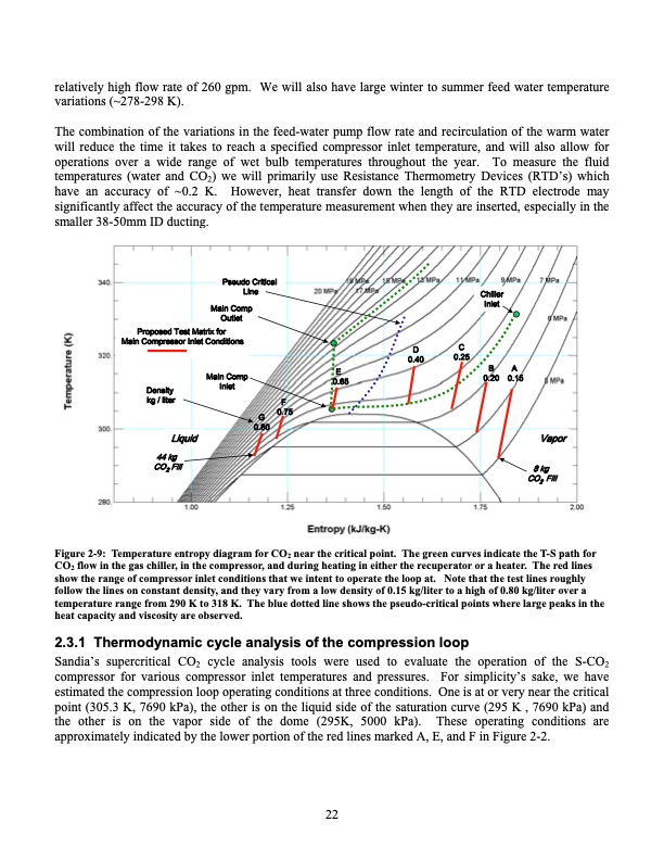 operation-and-analysis-supercritical-co2-brayton-cycle-022
