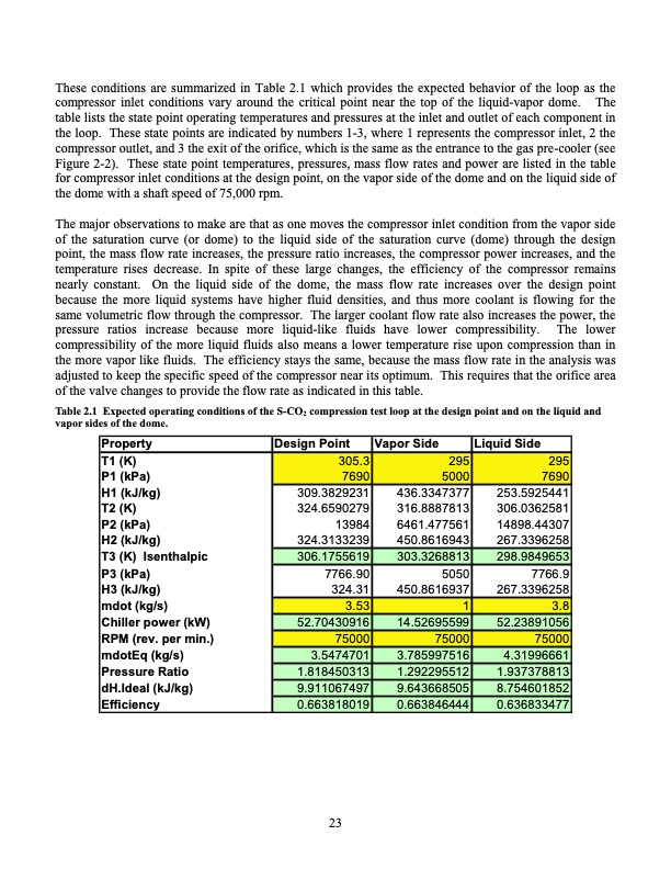 operation-and-analysis-supercritical-co2-brayton-cycle-023