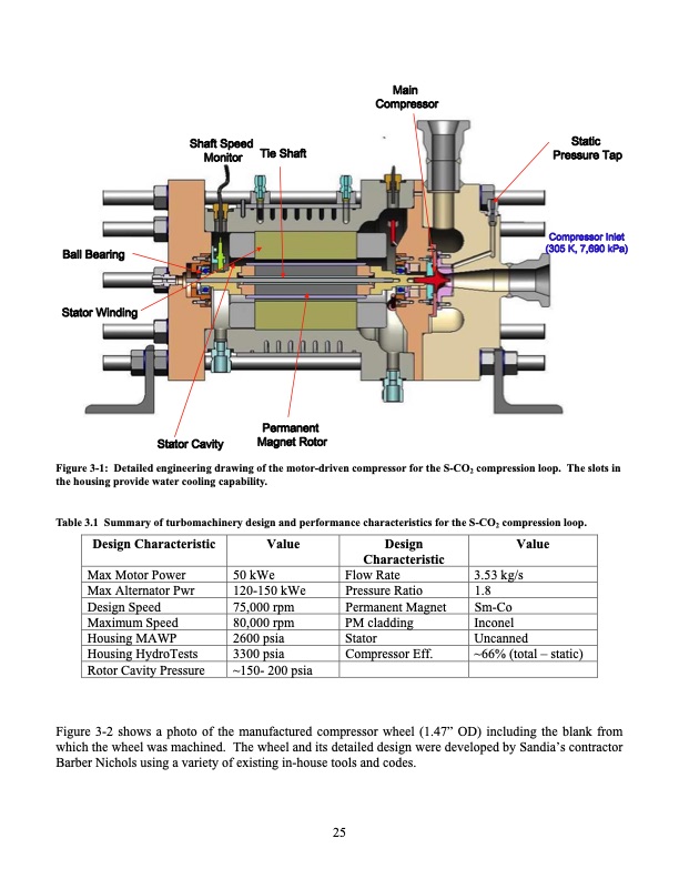 operation-and-analysis-supercritical-co2-brayton-cycle-025