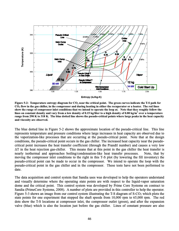 operation-and-analysis-supercritical-co2-brayton-cycle-046