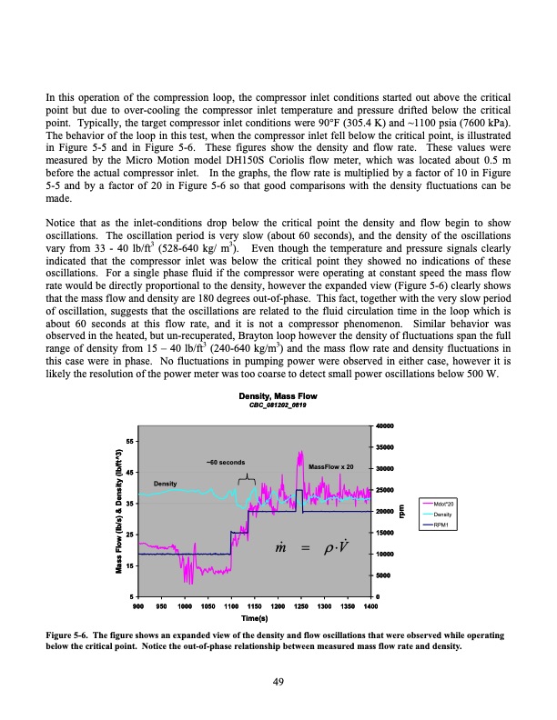 operation-and-analysis-supercritical-co2-brayton-cycle-049