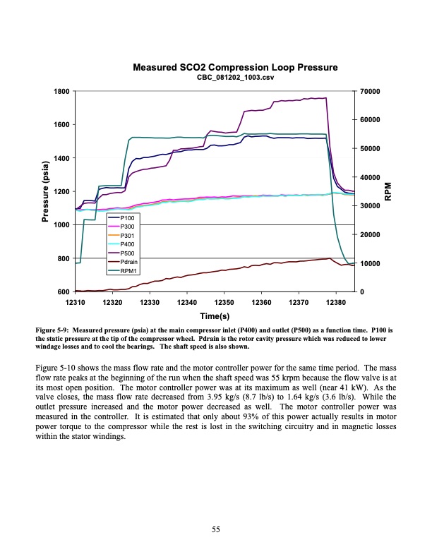 operation-and-analysis-supercritical-co2-brayton-cycle-055