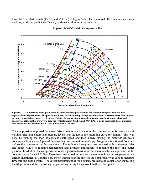 operation-and-analysis-supercritical-co2-brayton-cycle-057