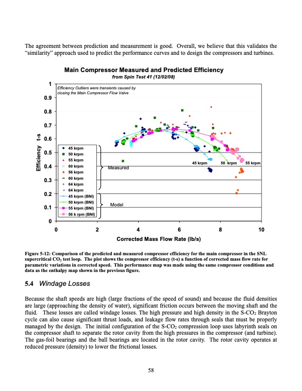 operation-and-analysis-supercritical-co2-brayton-cycle-058