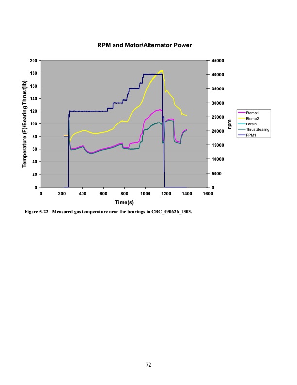 operation-and-analysis-supercritical-co2-brayton-cycle-072