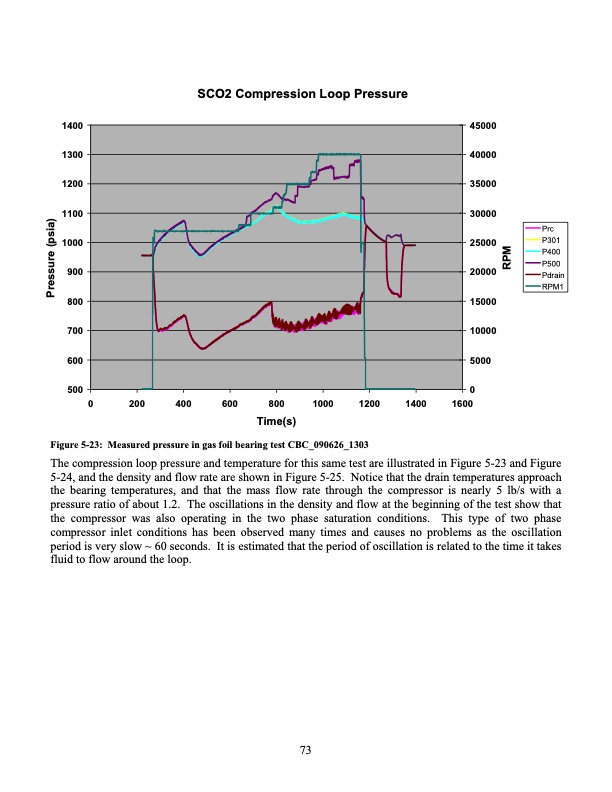 operation-and-analysis-supercritical-co2-brayton-cycle-073