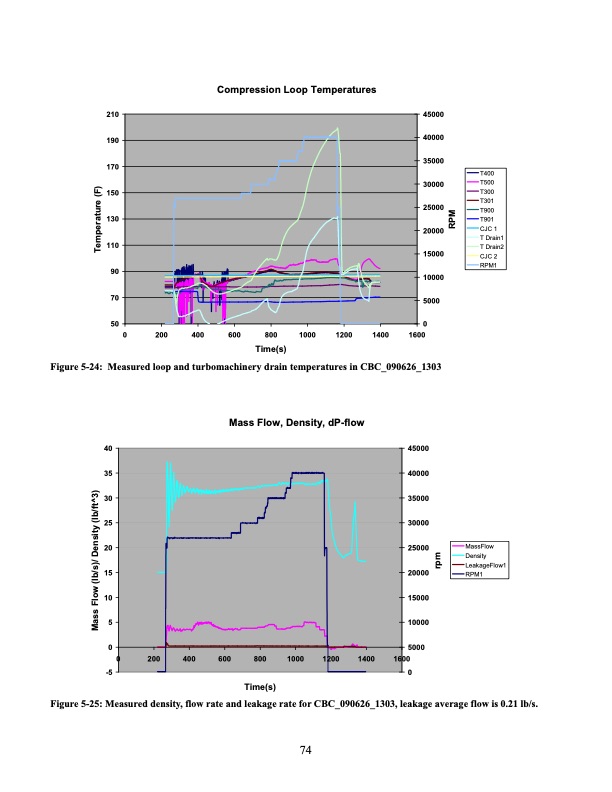 operation-and-analysis-supercritical-co2-brayton-cycle-074