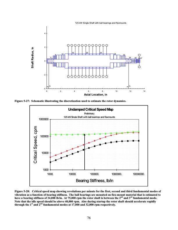operation-and-analysis-supercritical-co2-brayton-cycle-076