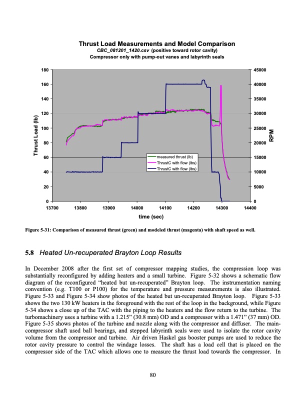 operation-and-analysis-supercritical-co2-brayton-cycle-080