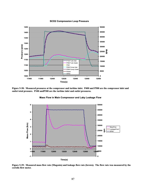 operation-and-analysis-supercritical-co2-brayton-cycle-087