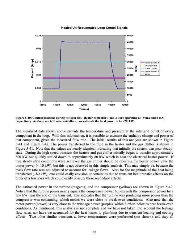 operation-and-analysis-supercritical-co2-brayton-cycle-088