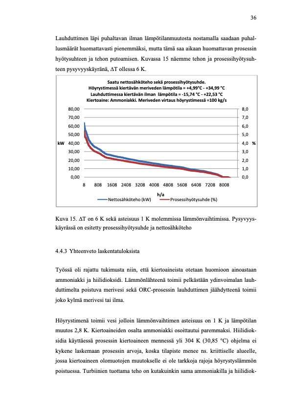 orc-tekniikan-mahdollisuudet-ydinvoimalan-lauhde-energian-036