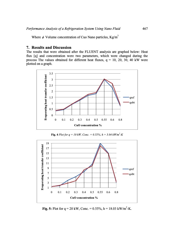 performance-analysis-refrigeration-system-using-nano-fluid-009