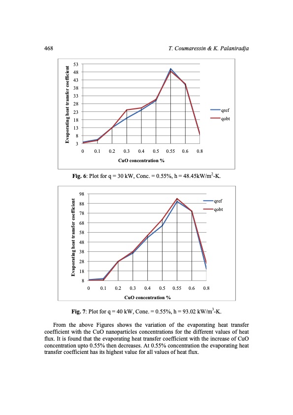 performance-analysis-refrigeration-system-using-nano-fluid-010