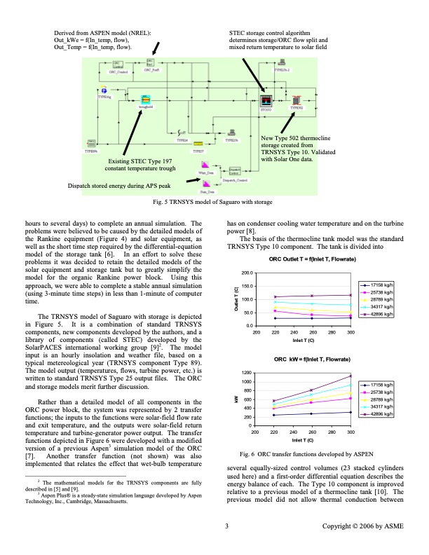 performance-analysis-thermocline-energy-storage-003