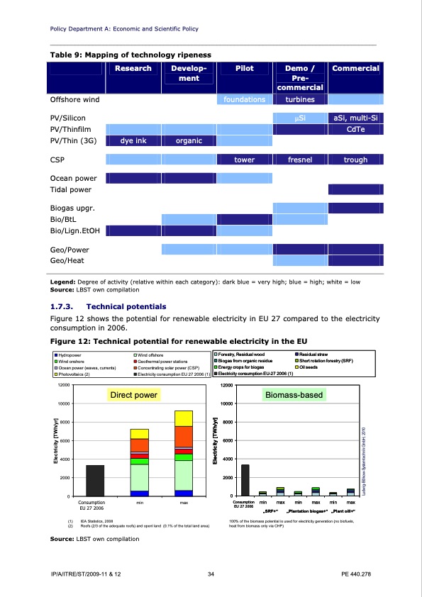 policy-department-renewable-technologies-058
