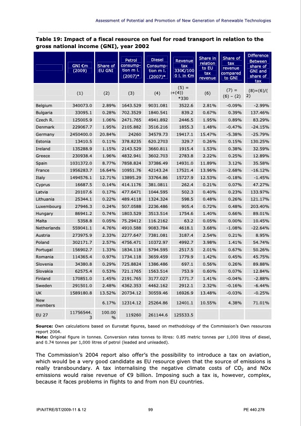 policy-department-renewable-technologies-123
