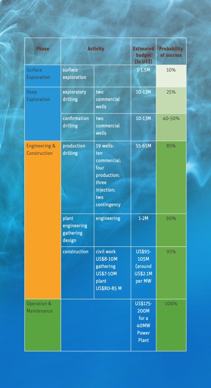 promoting-geothermal-development-006