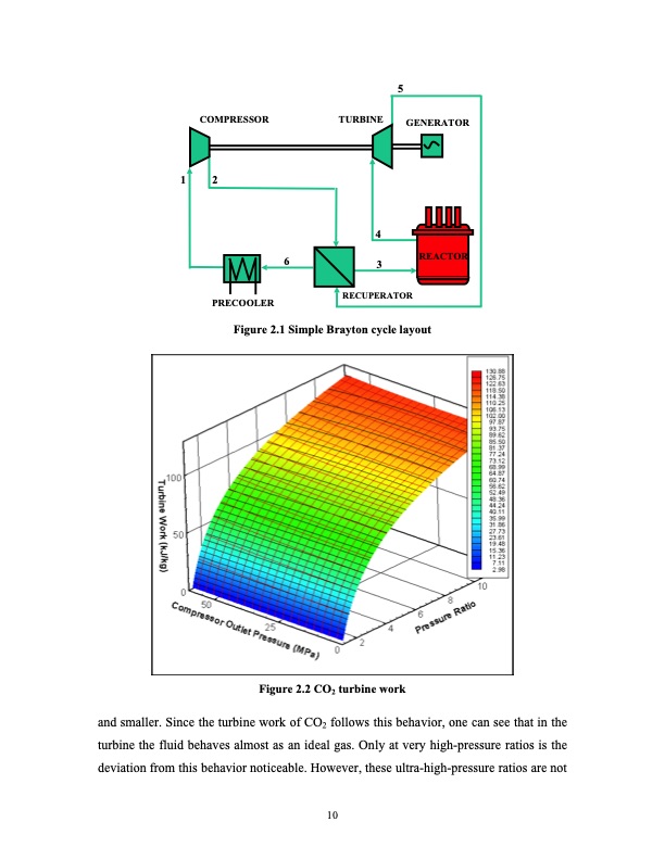 supercritical-carbon-dioxide-cycle-next-generation-nuclear-r-029