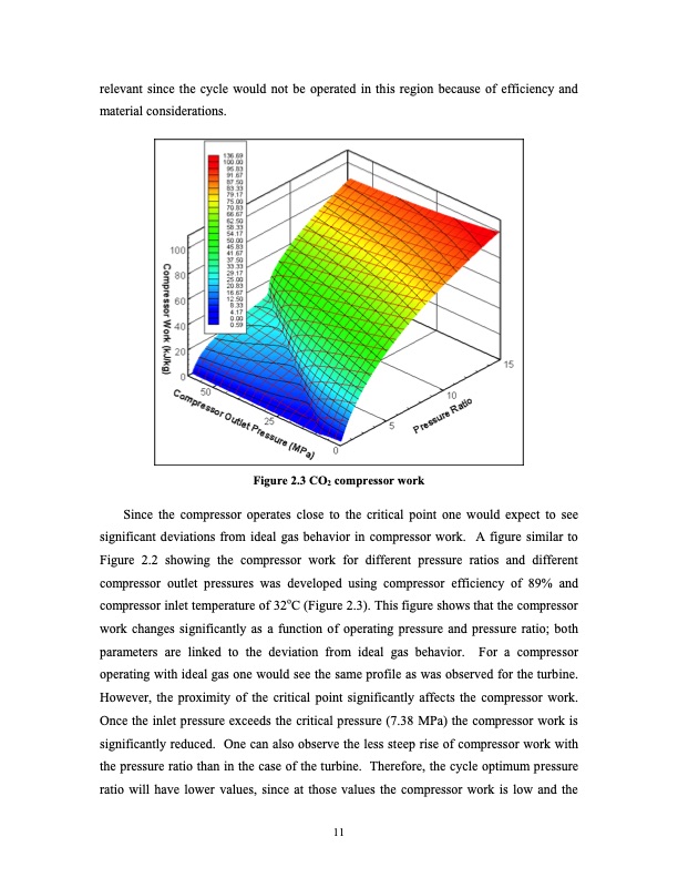 supercritical-carbon-dioxide-cycle-next-generation-nuclear-r-030