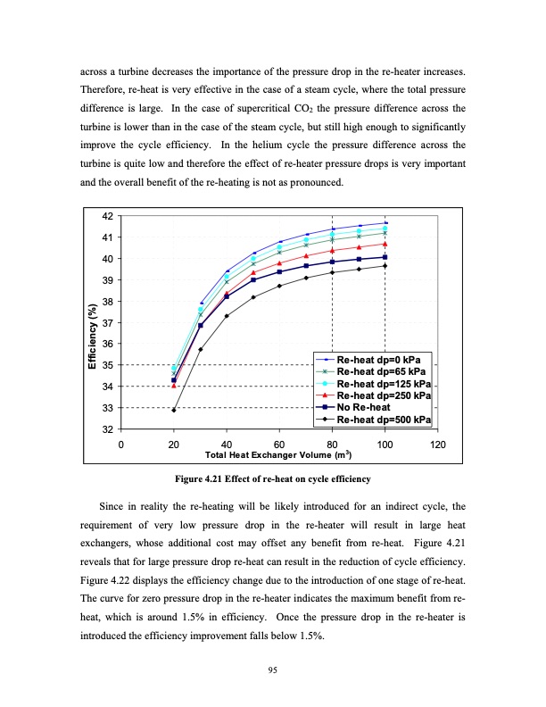 supercritical-carbon-dioxide-cycle-next-generation-nuclear-r-114