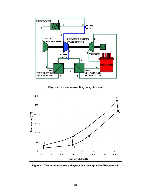 supercritical-carbon-dioxide-cycle-next-generation-nuclear-r-134