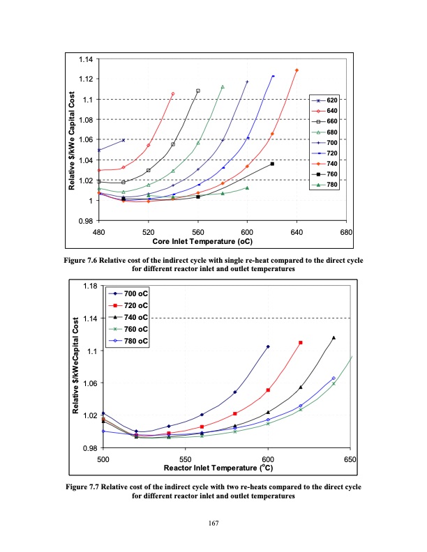 supercritical-carbon-dioxide-cycle-next-generation-nuclear-r-186