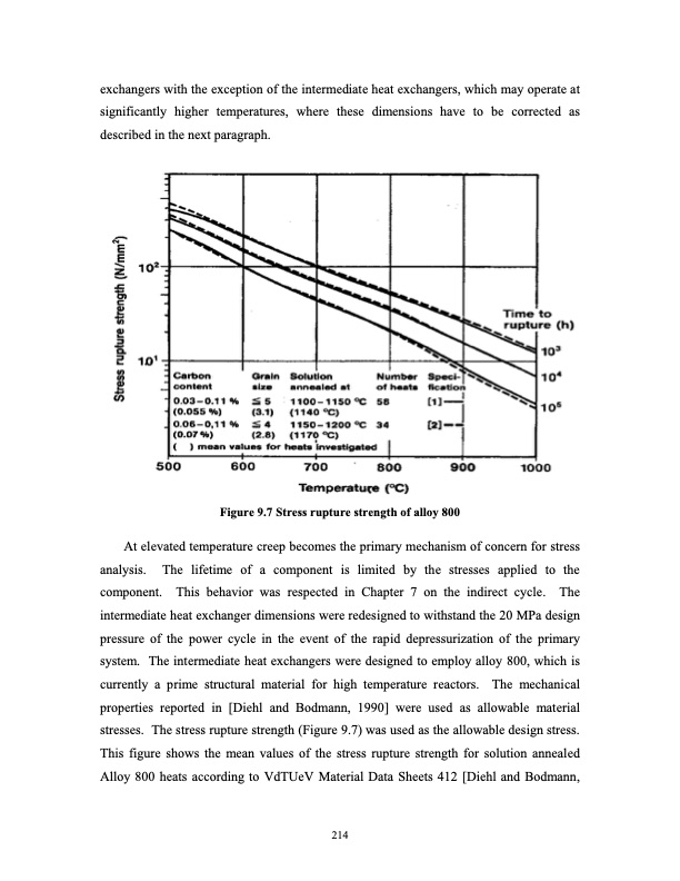 supercritical-carbon-dioxide-cycle-next-generation-nuclear-r-233