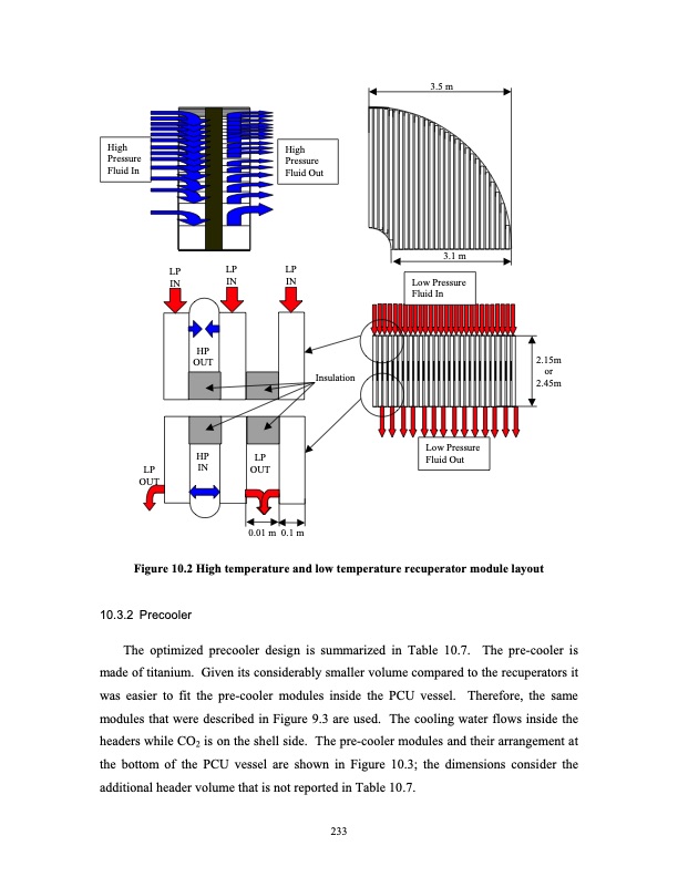 supercritical-carbon-dioxide-cycle-next-generation-nuclear-r-252