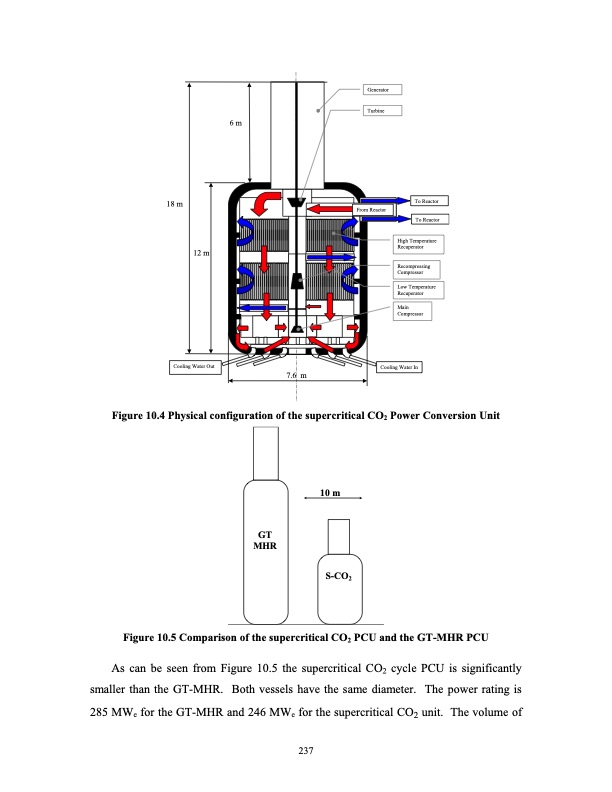 supercritical-carbon-dioxide-cycle-next-generation-nuclear-r-256