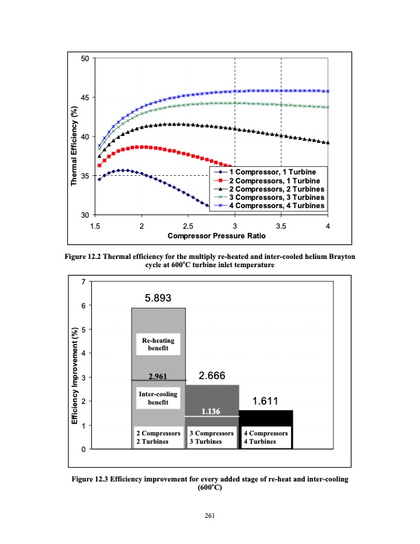 supercritical-carbon-dioxide-cycle-next-generation-nuclear-r-280