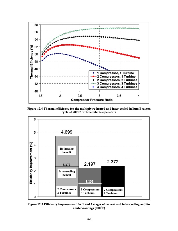 supercritical-carbon-dioxide-cycle-next-generation-nuclear-r-281