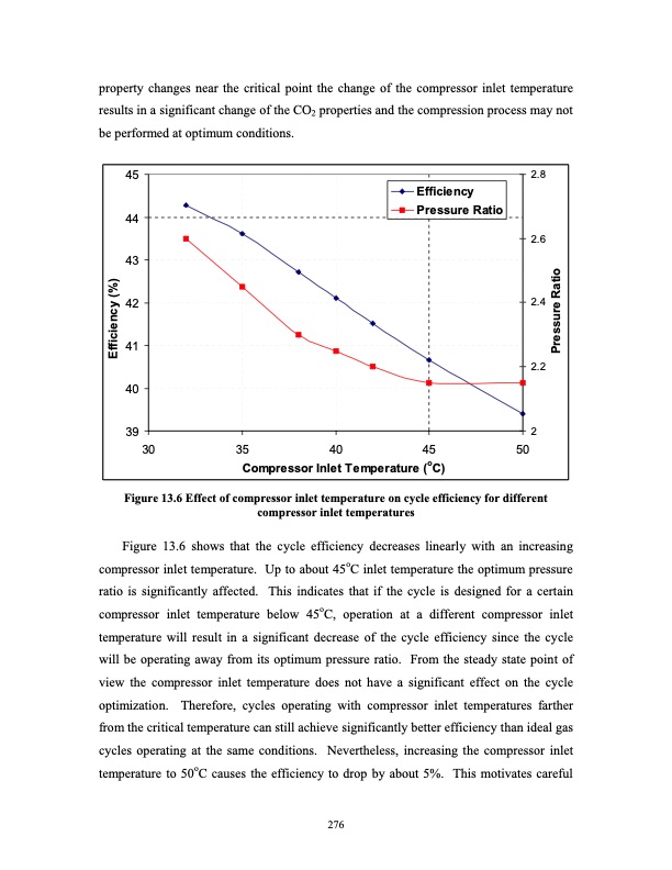 supercritical-carbon-dioxide-cycle-next-generation-nuclear-r-295