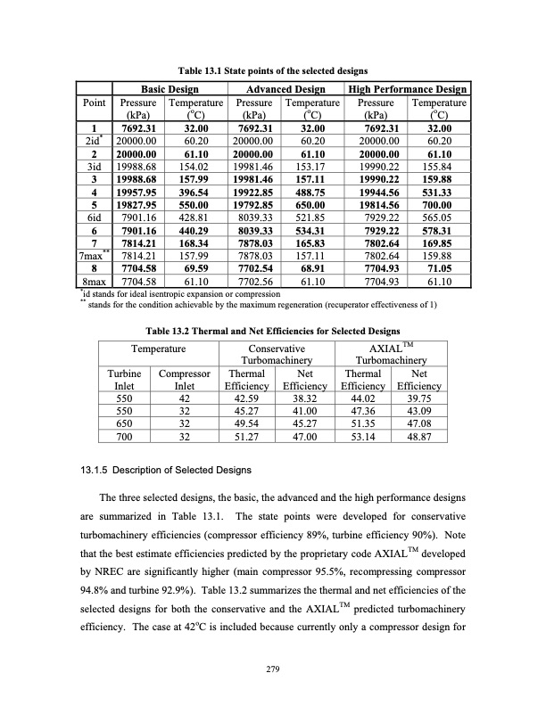 supercritical-carbon-dioxide-cycle-next-generation-nuclear-r-298