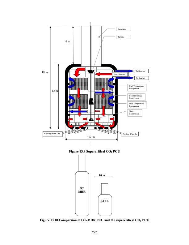 supercritical-carbon-dioxide-cycle-next-generation-nuclear-r-301