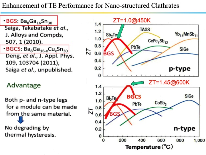 thermoelectric-power-generation-technologies-japan-006