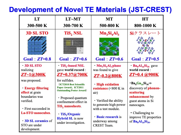 thermoelectric-power-generation-technologies-japan-009