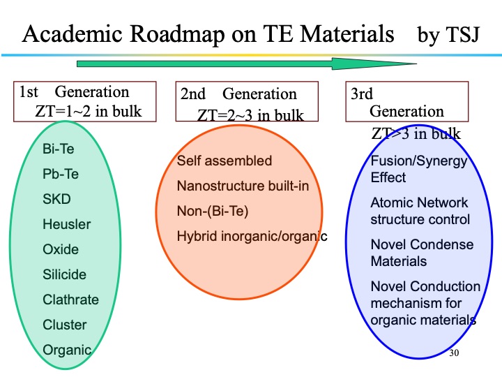 thermoelectric-power-generation-technologies-japan-030
