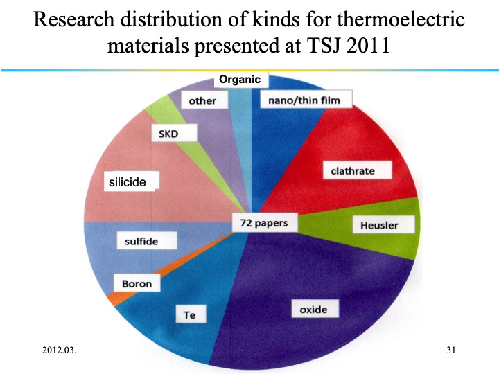 thermoelectric-power-generation-technologies-japan-031
