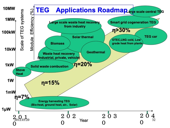 thermoelectric-power-generation-technologies-japan-032
