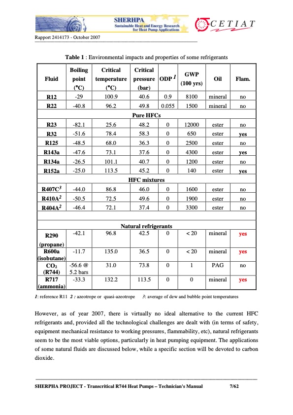 transcritical-r744-co2-heat-pumps-technicians-manual-007