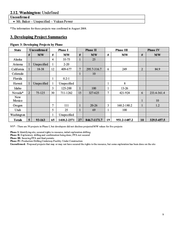 us-geothermal-power-production-and-development-009