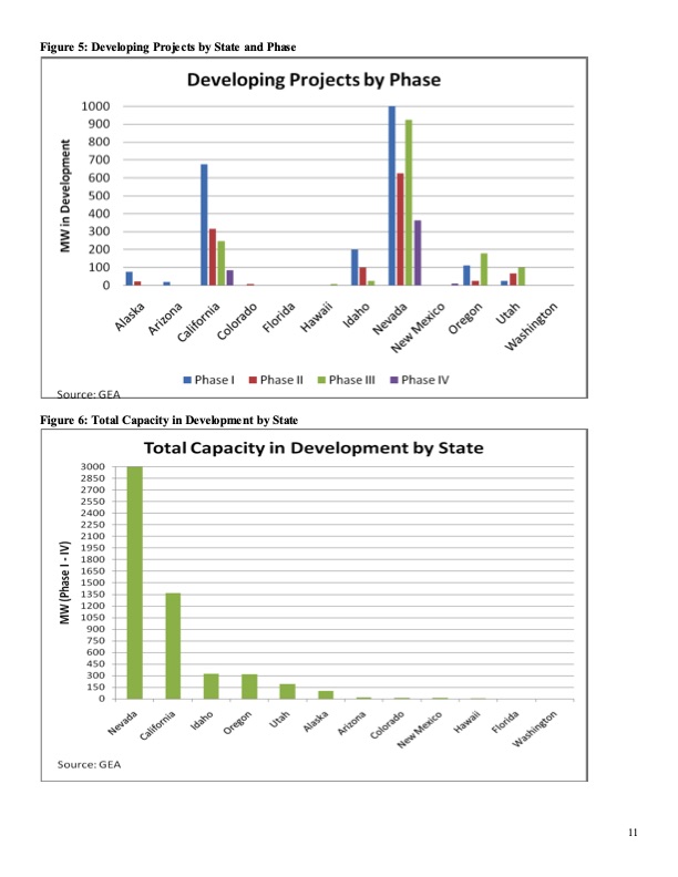us-geothermal-power-production-and-development-011