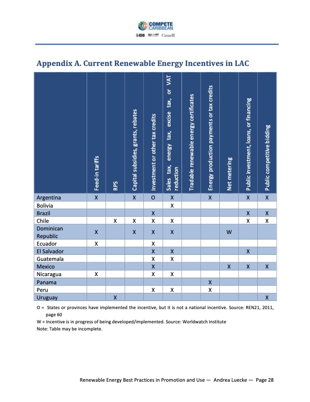 waste-heat-recovery-and-rps-policies-the-us-031