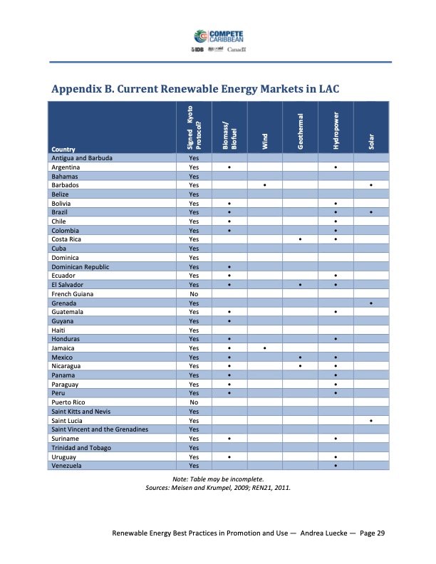 waste-heat-recovery-and-rps-policies-the-us-032