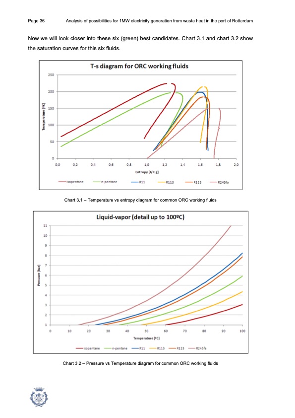 1mw-electricity-generation-from-waste-heat-port-rotterdam-036