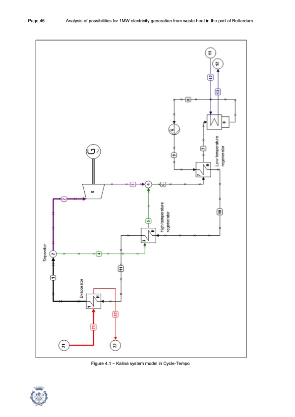 1mw-electricity-generation-from-waste-heat-port-rotterdam-046