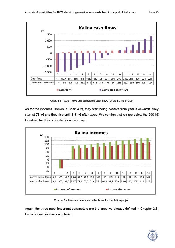 1mw-electricity-generation-from-waste-heat-port-rotterdam-053