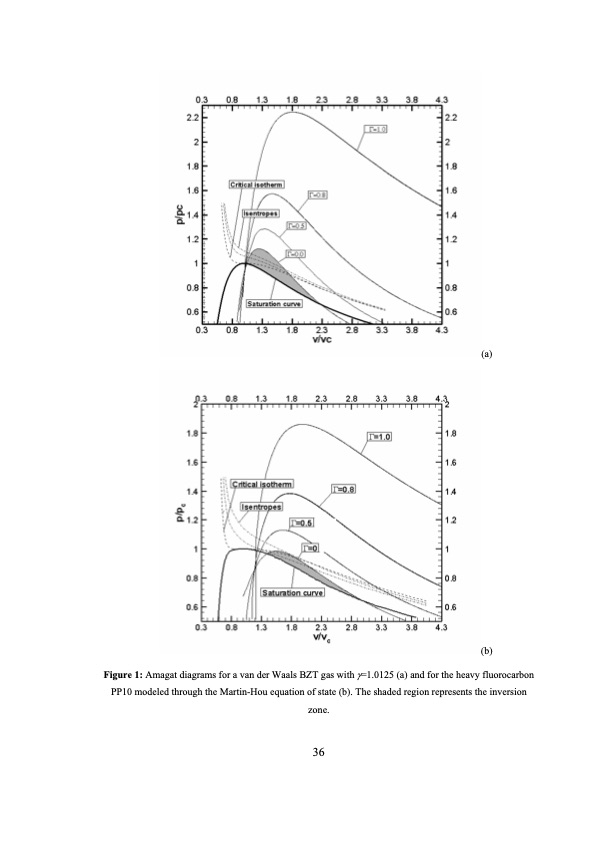 analysis-and-optimization-dense-gas-flows-application-to-org-037
