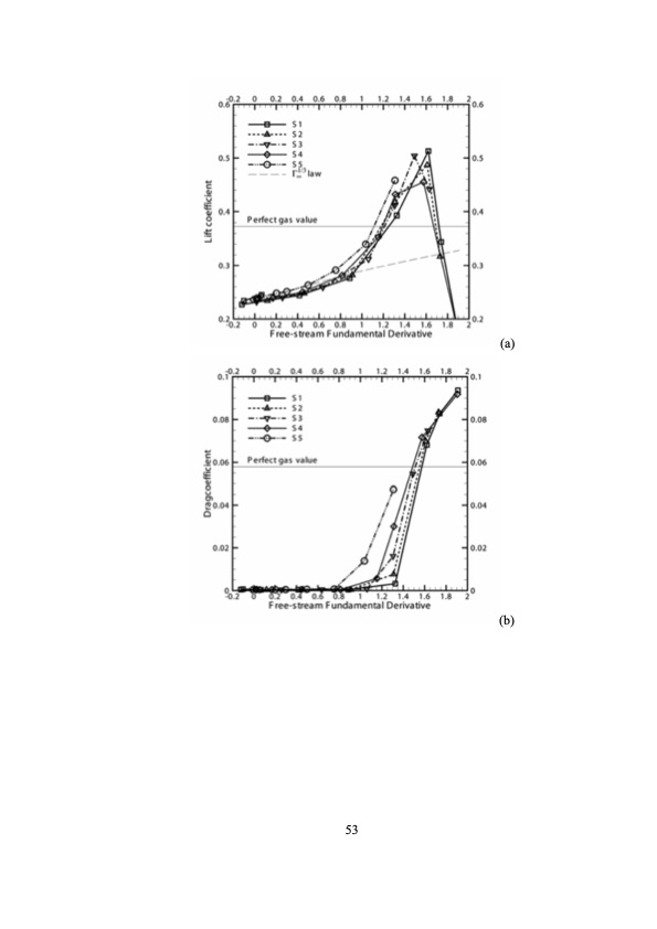 analysis-and-optimization-dense-gas-flows-application-to-org-054